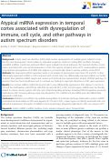 Cover page: Atypical miRNA expression in temporal cortex associated with dysregulation of immune, cell cycle, and other pathways in autism spectrum disorders