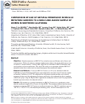 Cover page: Comparison of age at natural menopause in BRCA1/2 mutation carriers with a non–clinic‐based sample of women in northern California