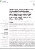 Cover page: The Reversal of Immune Exclusion Mediated by Tadalafil and an Anti-tumor Vaccine Also Induces PDL1 Upregulation in Recurrent Head and Neck Squamous Cell Carcinoma: Interim Analysis of a Phase I Clinical Trial