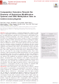 Cover page: Comparative Genomics Reveals the Diversity of Restriction-Modification Systems and DNA Methylation Sites in Listeria monocytogenes