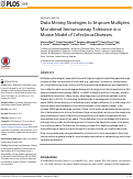 Cover page: Data mining strategies to improve multiplex microbead immunoassay tolerance in a mouse model of infectious diseases.