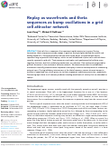 Cover page: Replay as wavefronts and theta sequences as bump oscillations in a grid cell attractor network