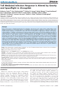 Cover page: Toll Mediated Infection Response Is Altered by Gravity and Spaceflight in Drosophila