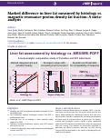 Cover page: Marked difference in liver fat measured by histology vs. magnetic resonance-proton density fat fraction: A meta-analysis