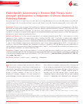 Cover page: Elastin-Specific Autoimmunity in Smokers With Thoracic Aortic Aneurysm and Dissection is Independent of Chronic Obstructive Pulmonary Disease.