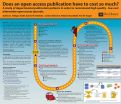 Cover page: Does an open access publication have to cost so much?&nbsp; A study of departmental publication patters in order to recommend high quality - low cost alternative open access journals.