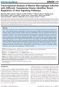 Cover page: Transcriptional Analysis of Murine Macrophages Infected with Different Toxoplasma Strains Identifies Novel Regulation of Host Signaling Pathways