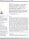 Cover page: Genome-scale metabolic models highlight stage-specific differences in essential metabolic pathways in Trypanosoma cruzi