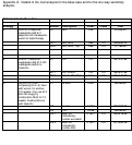 Cover page of N-of-1 Trials of Expensive Biological Therapies:  A Third Way (Appendix A - Decision Tree)