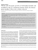 Cover page: Obesity and obesogenic growth are both highly heritable and modified by diet in a nonhuman primate model, the African green monkey (Chlorocebus aethiops sabaeus)