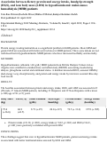 Cover page: Association between dietary protein and energy intake, handgrip strength (HGS), and lean body mass (LBM) in hypoalbuminemic maintenance hemodialysis (MHD) patients