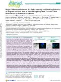 Cover page: Major Differences between the Self-Assembly and Seeding Behavior of Heparin-Induced and in Vitro Phosphorylated Tau and Their Modulation by Potential Inhibitors