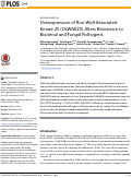 Cover page: Overexpression of Rice Wall-Associated Kinase 25 (OsWAK25) Alters Resistance to Bacterial and Fungal Pathogens