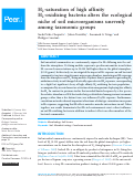 Cover page: H2-saturation of high affinity H2-oxidizing bacteria alters the ecological niche of soil microorganisms unevenly among taxonomic groups