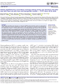 Cover page: Human papillomavirus vaccination coverage among young, gay, bisexual, and other men who have sex with men and transgender women — 3 U.S. cities, 2016–2018