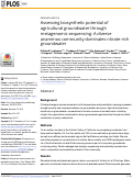 Cover page: Assessing biosynthetic potential of agricultural groundwater through metagenomic sequencing: A diverse anammox community dominates nitrate-rich groundwater