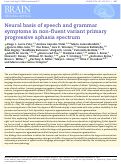 Cover page: Neural basis of speech and grammar symptoms in non-fluent variant primary progressive aphasia spectrum