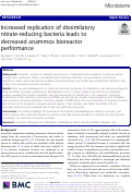 Cover page: Increased replication of dissimilatory nitrate-reducing bacteria leads to decreased anammox bioreactor performance