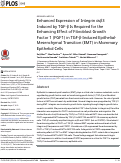 Cover page: Enhanced Expression of Integrin αvβ3 Induced by TGF-β Is Required for the Enhancing Effect of Fibroblast Growth Factor 1 (FGF1) in TGF-β-Induced Epithelial-Mesenchymal Transition (EMT) in Mammary Epithelial Cells