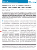 Cover page: Infiltration of chitin by protein coacervates defines the squid beak mechanical gradient