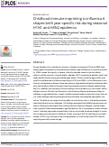 Cover page: Childhood immune imprinting to influenza A shapes birth year-specific risk during seasonal H1N1 and H3N2 epidemics