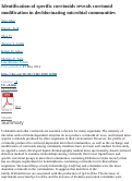 Cover page: Identification of specific corrinoids reveals corrinoid modification in dechlorinating microbial communities