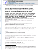 Cover page: Success of an International Learning Health Care System in&nbsp;Hematopoietic Cell Transplantation: The American Society of Blood and Marrow Transplantation Clinical Case Forum