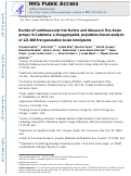 Cover page: Burden of cardiovascular risk factors and disease in five Asian groups in Catalonia: a disaggregated, population-based analysis of 121&nbsp;000 first-generation Asian immigrants.