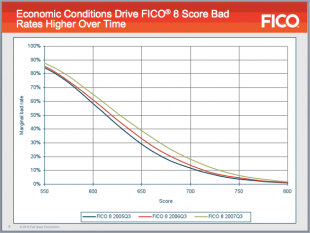 FICO-1-Poon